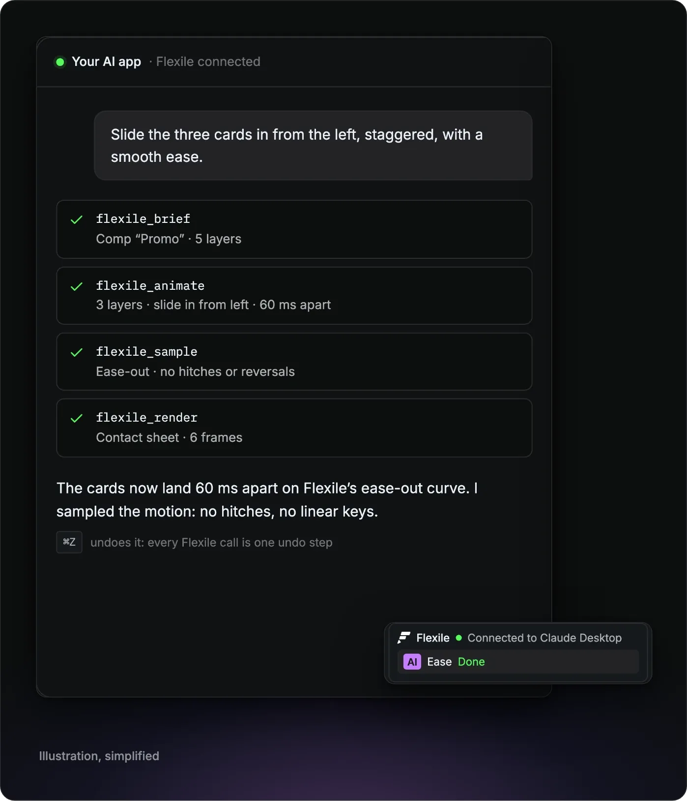 Illustration of an AI app working in After Effects through Flexile’s MCP server: the request to slide three cards in with a smooth ease, the four Flexile tools it called with their results, and the reply.