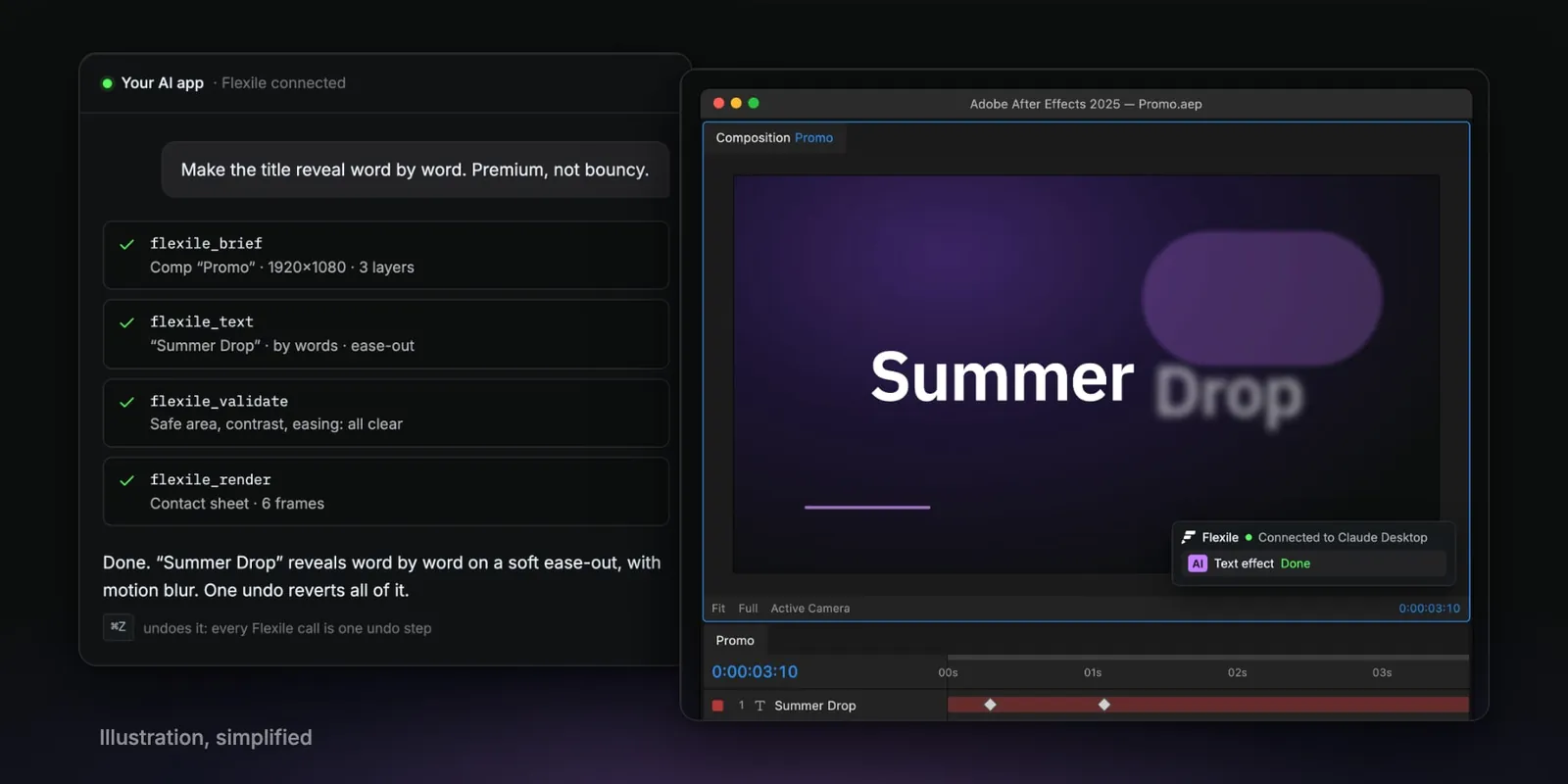 Illustration, simplified from the home page demo: an AI app asks Flexile to reveal a title word by word and calls four Flexile tools. In After Effects, “Summer” is in and “Drop” is still fading in, and Flexile’s listener says Connected to Claude Desktop, Text effect, Done.
